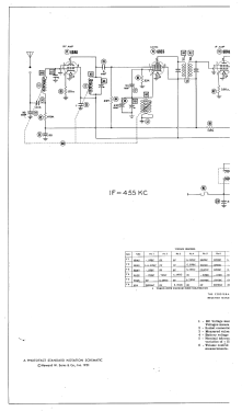 KR1 Ch= 1A; Motorola Inc. ex (ID = 3033253) Car Radio