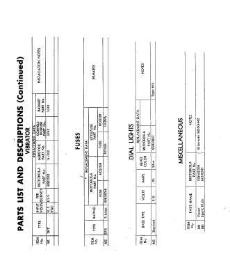 KR1 Ch= 1A; Motorola Inc. ex (ID = 3033258) Car Radio