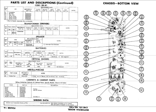 Ranger 1000 Series L14E Ch= HS-730; Motorola Inc. ex (ID = 605738) Radio