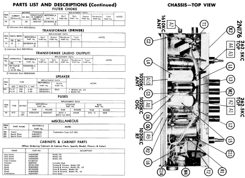 Mopar 101 Car Radio Motorola Inc. ex Galvin Mfg.Co. Chicago;, build ...