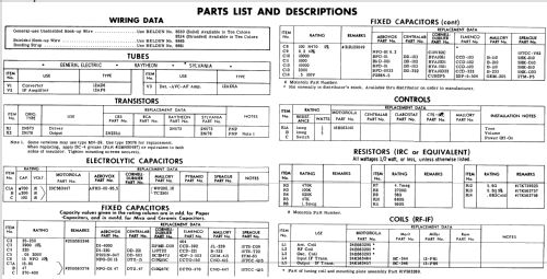 Mopar 104 ; Motorola Inc. ex (ID = 524092) Car Radio