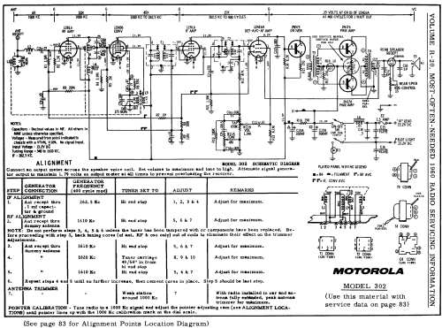 Mopar 302 ; Motorola Inc. ex (ID = 185272) Car Radio