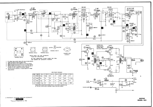 Mopar 302 ; Motorola Inc. ex (ID = 519134) Car Radio