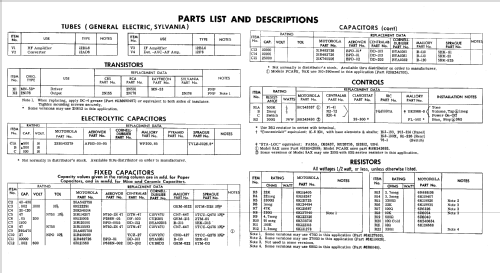 PCA9X ; Motorola Inc. ex (ID = 598050) Car Radio