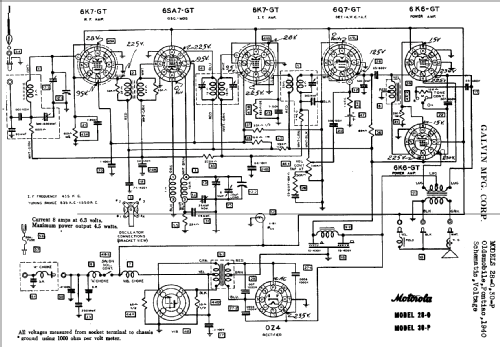 Pontiac 28-0 ; Motorola Inc. ex (ID = 523396) Car Radio