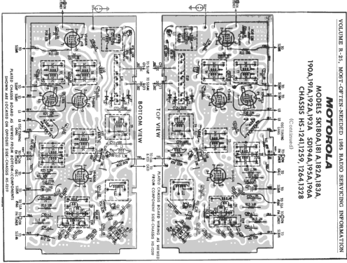 SD195A Ch= HS-1259 + HS-1241; Motorola Inc. ex (ID = 191110) Radio