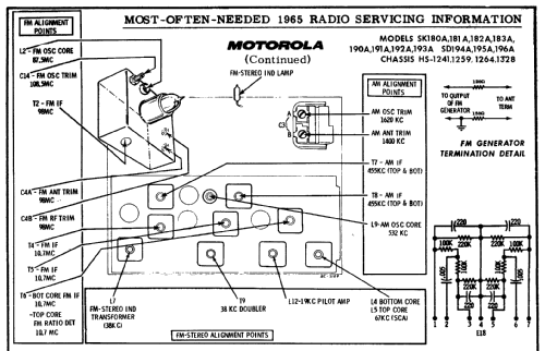 SD195A Ch= HS-1259 + HS-1241; Motorola Inc. ex (ID = 191111) Radio