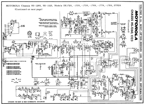 SK172A Ch= HS-1260; Motorola Inc. ex (ID = 191219) Radio