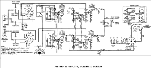 SK28M Ch= HS-768 HS-774; Motorola Inc. ex (ID = 1145758) Verst/Mix