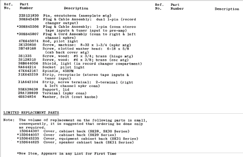 SK28M Ch= HS-768 HS-774; Motorola Inc. ex (ID = 1145764) Verst/Mix