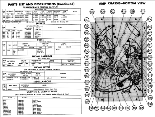 SK36M Ch= HS-767 Ch= HS-781; Motorola Inc. ex (ID = 591829) R-Player