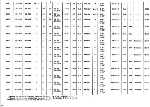 SP29E Ch= HS-948, HS-949; Motorola Inc. ex (ID = 1400519) Ton-Bild