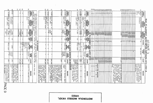 VF102 ; Motorola Inc. ex (ID = 1437566) TV Radio