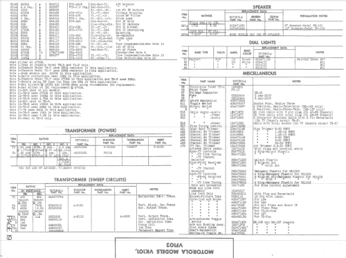 VF102 ; Motorola Inc. ex (ID = 1437577) TV Radio