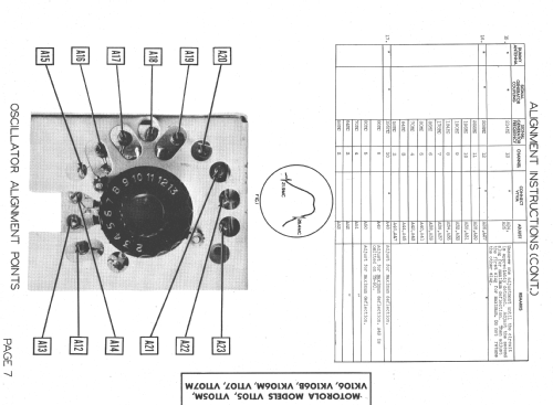 VK106 Ch= TS-9; Motorola Inc. ex (ID = 1348345) Television