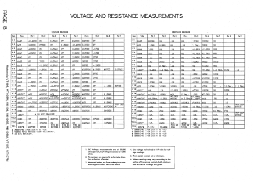 VK106 Ch= TS-9; Motorola Inc. ex (ID = 1348346) Television