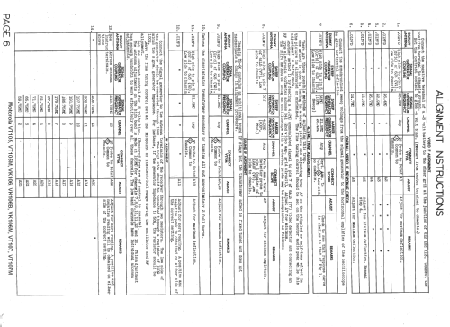 VK106 Ch= TS-9B; Motorola Inc. ex (ID = 1348392) Televisore