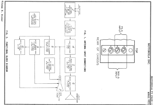 VT-71-M-A TS-4J; Motorola Inc. ex (ID = 726016) Television