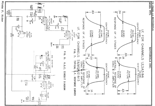 VT-71-M-A TS-4J; Motorola Inc. ex (ID = 726021) Television