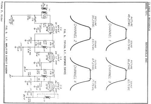 VT-71 TS-4D; Motorola Inc. ex (ID = 725967) Television