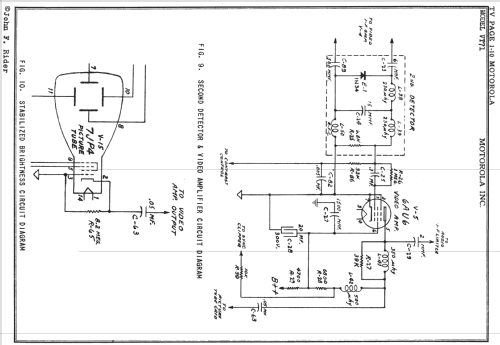 VT 71MB-A ; Motorola Inc. ex (ID = 726075) Televisión