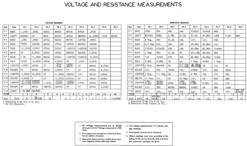 VT-73 Ch= TS-4J; Motorola Inc. ex (ID = 1434495) Television