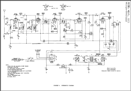 WS1C 1951 Willys-Overland; Motorola Inc. ex (ID = 229128) Car Radio