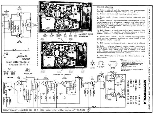 X12A X12 Series Ch= HS-732; Motorola Inc. ex (ID = 185653) Radio