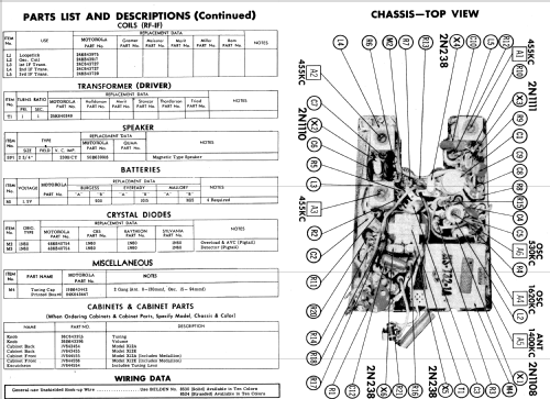 X12A X12 Series Ch= HS-732; Motorola Inc. ex (ID = 550735) Radio