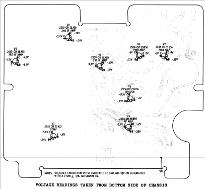 X19A Ch= HS-799; Motorola Inc. ex (ID = 1166857) Radio