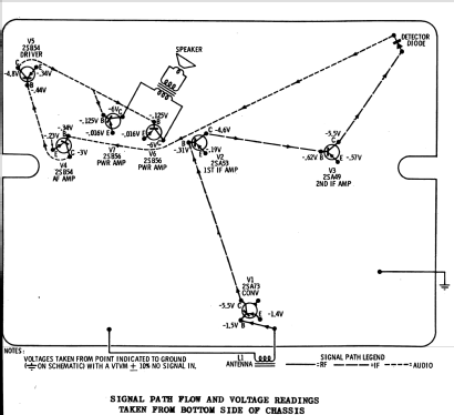 X26J Ch= HS-883; Motorola Inc. ex (ID = 1165945) Radio