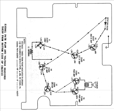 X28N Ch= HS-884; Motorola Inc. ex (ID = 1165827) Radio