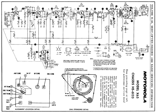 X65 Ch= HS-6133; Motorola Inc. ex (ID = 197335) Radio