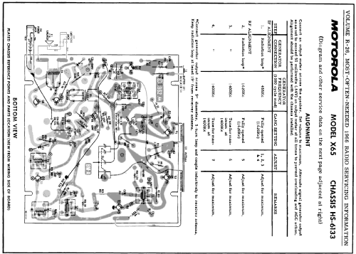 X65 Ch= HS-6133; Motorola Inc. ex (ID = 197336) Radio