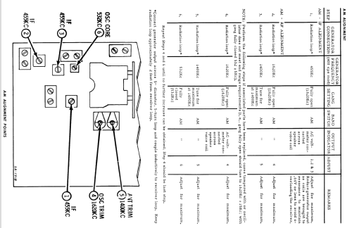 X80 Ch= HS-6121; Motorola Inc. ex (ID = 1602864) Radio