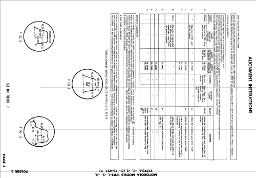 Y17P3-3 Ch= TS-427Y; Motorola Inc. ex (ID = 827866) Télévision