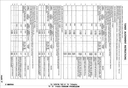 Y17P3-3 Ch= TS-427Y; Motorola Inc. ex (ID = 827878) Télévision