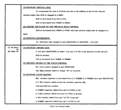 Y19CK1,B Ch= BP-902A-03; Motorola Inc. ex (ID = 2725264) Television