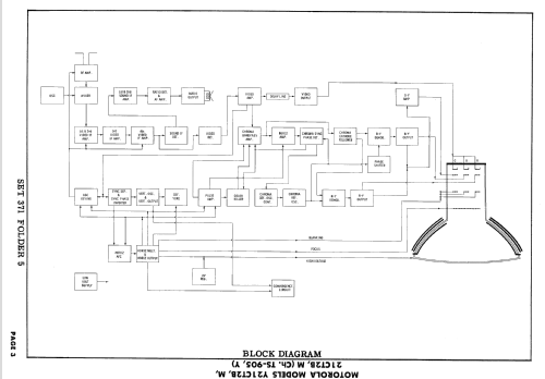 Y21CT2B Ch= TS-905Y; Motorola Inc. ex (ID = 2439137) Television