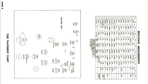 Y21K29 WTS-531Y; Motorola Inc. ex (ID = 2659259) Television