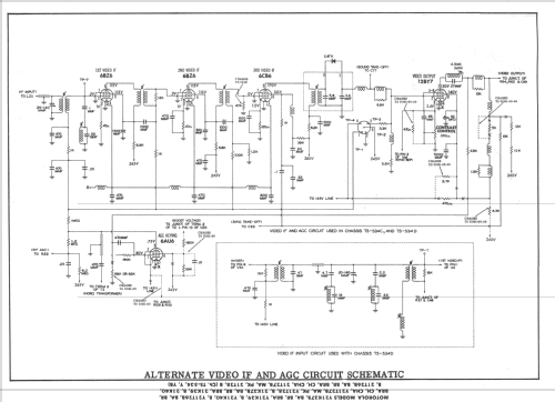 Y21K37BRA Ch= VTS-534; Motorola Inc. ex (ID = 2133757) Television