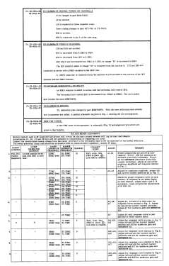 Y24K7 Ch= TS-603; Motorola Inc. ex (ID = 2766678) Television