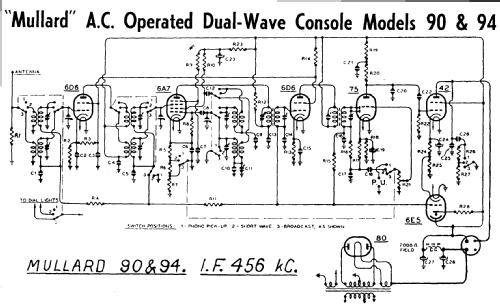 90; Mullard Radio (ID = 1940433) Radio