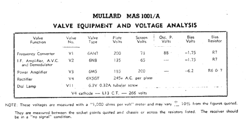 MAS1001; Mullard Radio (ID = 1385640) Radio