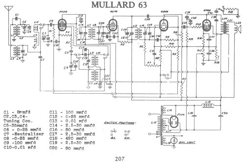 63; Mullard Radio (ID = 2665679) Radio