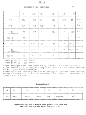 45A; Mullard NZ, C. & A. (ID = 3033611) Radio