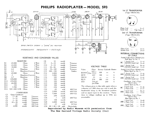 525; Mullard NZ, C. & A. (ID = 3011609) Radio