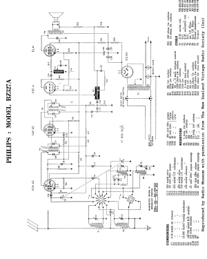 583; Mullard NZ, C. & A. (ID = 2874246) Radio