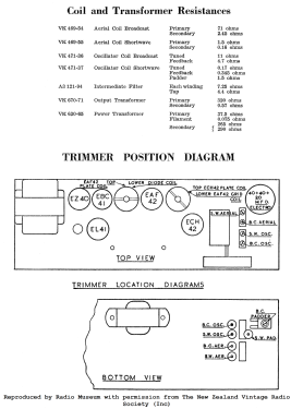 583; Mullard NZ, C. & A. (ID = 2874247) Radio