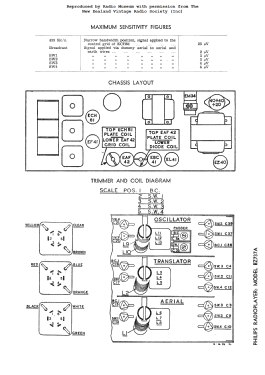 735; Mullard NZ, C. & A. (ID = 3091287) Radio